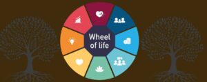 How To Get Your Wheel Of Life To Roll Smoothly